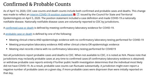 COVID-19 Probable Cases CDC