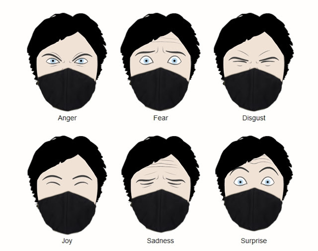 six basic human emotions with masks covering mouth and nose