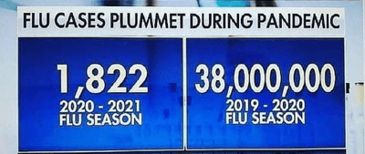 Flu vs COVID19 2019 2020